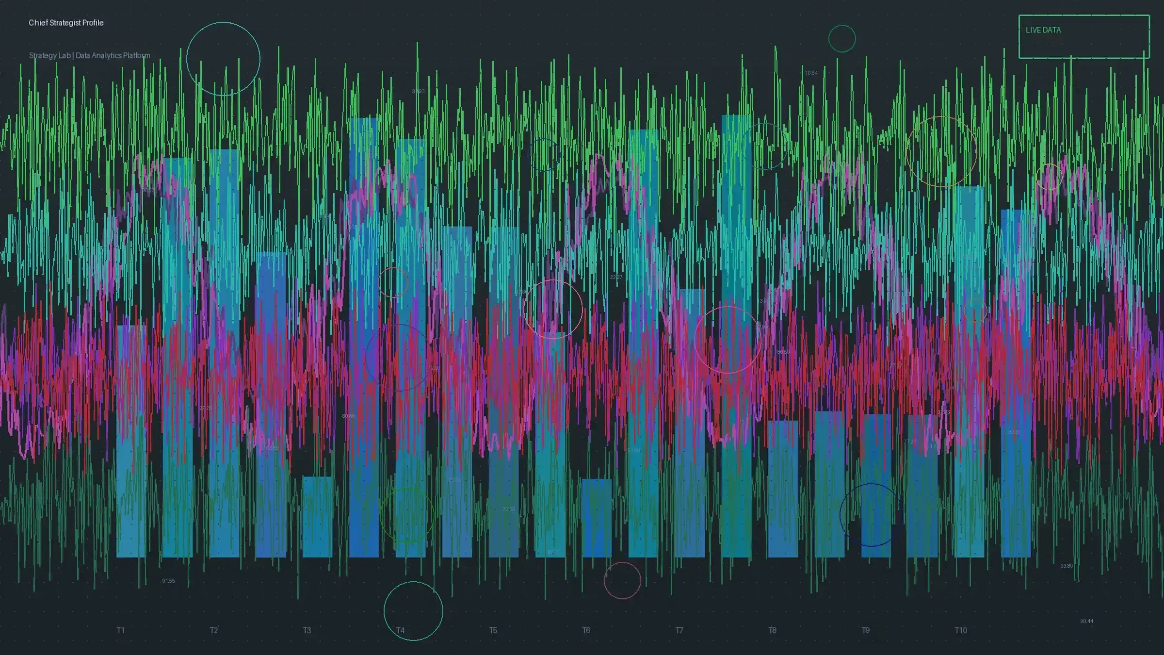 澳洲幸运10首席策略师K线分析图表