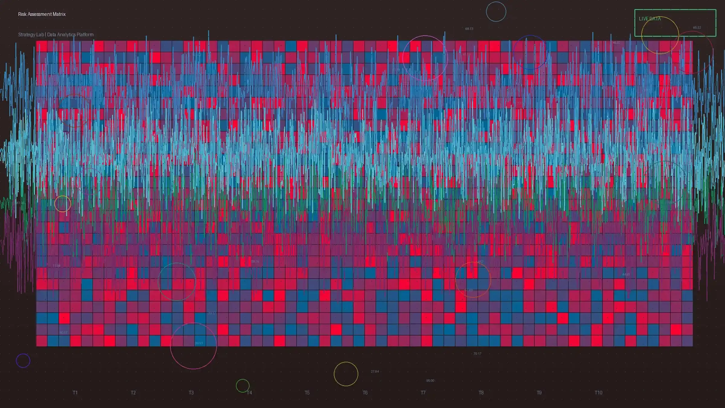 澳洲幸运10风险矩阵热力图分析